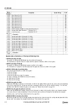 Preview for 350 page of IDEC MICROSmart FC6A Series User Manual