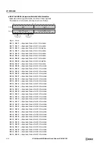 Preview for 364 page of IDEC MICROSmart FC6A Series User Manual