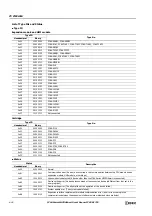 Preview for 368 page of IDEC MICROSmart FC6A Series User Manual