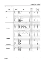 Preview for 419 page of IDEC MICROSmart FC6A Series User Manual