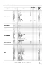 Preview for 420 page of IDEC MICROSmart FC6A Series User Manual