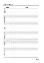 Preview for 432 page of IDEC MICROSmart FC6A Series User Manual