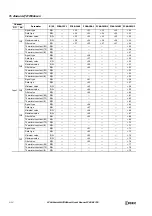 Preview for 448 page of IDEC MICROSmart FC6A Series User Manual