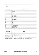 Preview for 449 page of IDEC MICROSmart FC6A Series User Manual