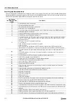 Preview for 534 page of IDEC MICROSmart FC6A Series User Manual