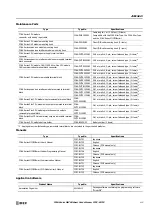 Preview for 559 page of IDEC MICROSmart FC6A Series User Manual