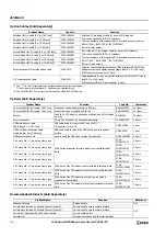 Preview for 560 page of IDEC MICROSmart FC6A Series User Manual