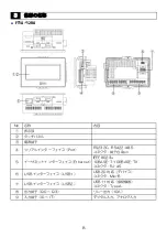 Preview for 10 page of IDEC SmartAXIS Touch FT1A Series Instruction Sheet