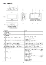 Preview for 11 page of IDEC SmartAXIS Touch FT1A Series Instruction Sheet