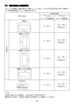 Preview for 30 page of IDEC SmartAXIS Touch FT1A Series Instruction Sheet