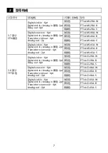 Preview for 85 page of IDEC SmartAXIS Touch FT1A Series Instruction Sheet