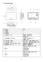 Preview for 87 page of IDEC SmartAXIS Touch FT1A Series Instruction Sheet