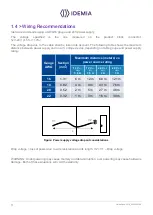 Preview for 11 page of Idemia VisionPass Installation Manual