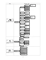 Preview for 21 page of iDiPOS MS3390 User Manual