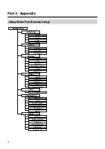 Предварительный просмотр 46 страницы Idis DC-B3303X Operation Manual