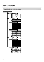 Предварительный просмотр 50 страницы Idis DC-S1283FX Operation Manual