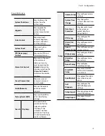 Preview for 37 page of Idis DR-8416 Operation Manual