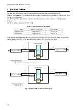 Preview for 12 page of IDK DFS-01UHD User Manual