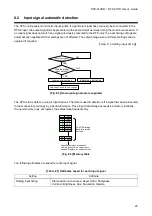 Preview for 25 page of IDK DFS-01UHD User Manual