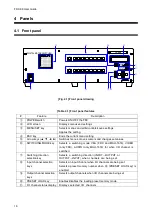 Preview for 16 page of IDK FDX-08 User Manual