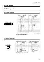 Preview for 91 page of IDK FDX-08 User Manual