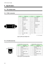 Preview for 68 page of IDK FDX-16 User Manual