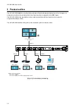 Preview for 12 page of IDK ICP-401UHD User Manual