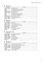 Предварительный просмотр 17 страницы IDK MSD-402 Command Reference Manual