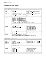 Предварительный просмотр 20 страницы IDK MSD-402 Command Reference Manual