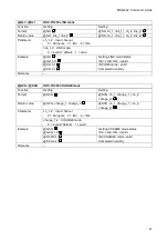 Предварительный просмотр 21 страницы IDK MSD-402 Command Reference Manual