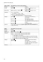 Предварительный просмотр 22 страницы IDK MSD-402 Command Reference Manual