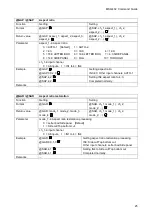 Предварительный просмотр 25 страницы IDK MSD-402 Command Reference Manual