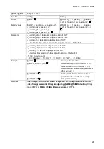 Предварительный просмотр 29 страницы IDK MSD-402 Command Reference Manual