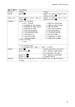 Предварительный просмотр 33 страницы IDK MSD-402 Command Reference Manual