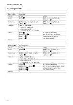 Предварительный просмотр 34 страницы IDK MSD-402 Command Reference Manual