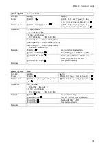 Предварительный просмотр 35 страницы IDK MSD-402 Command Reference Manual