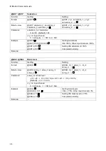 Предварительный просмотр 36 страницы IDK MSD-402 Command Reference Manual