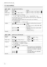 Предварительный просмотр 40 страницы IDK MSD-402 Command Reference Manual