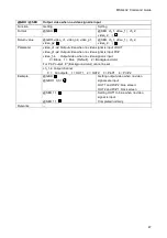 Предварительный просмотр 47 страницы IDK MSD-402 Command Reference Manual