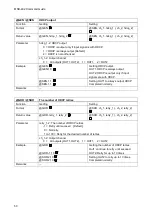 Предварительный просмотр 50 страницы IDK MSD-402 Command Reference Manual