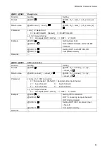 Предварительный просмотр 51 страницы IDK MSD-402 Command Reference Manual