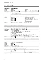 Предварительный просмотр 54 страницы IDK MSD-402 Command Reference Manual