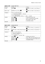 Предварительный просмотр 55 страницы IDK MSD-402 Command Reference Manual