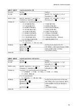 Предварительный просмотр 59 страницы IDK MSD-402 Command Reference Manual