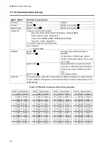 Предварительный просмотр 64 страницы IDK MSD-402 Command Reference Manual