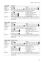 Предварительный просмотр 65 страницы IDK MSD-402 Command Reference Manual