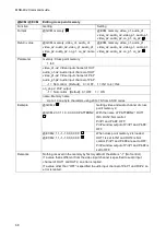 Предварительный просмотр 68 страницы IDK MSD-402 Command Reference Manual