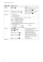 Предварительный просмотр 72 страницы IDK MSD-402 Command Reference Manual