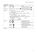 Предварительный просмотр 73 страницы IDK MSD-402 Command Reference Manual