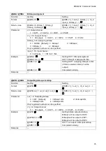 Предварительный просмотр 75 страницы IDK MSD-402 Command Reference Manual